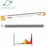 Cosmorrow LED Strips & Power Supplies - Image 10