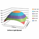 Maxibright Daylight LED 660W - Image 2